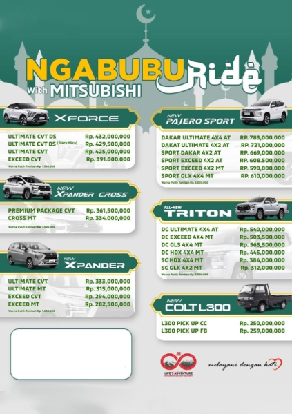 Kontak Mitsubishi Kulon Progo